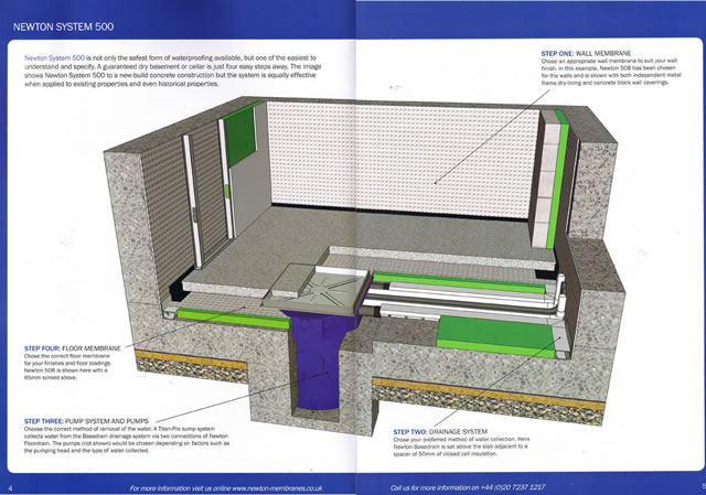 pump-system